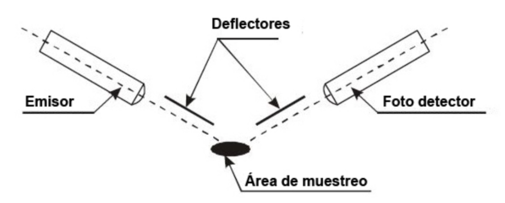 Detectores de humos: ¿qué son y cómo funcionan?